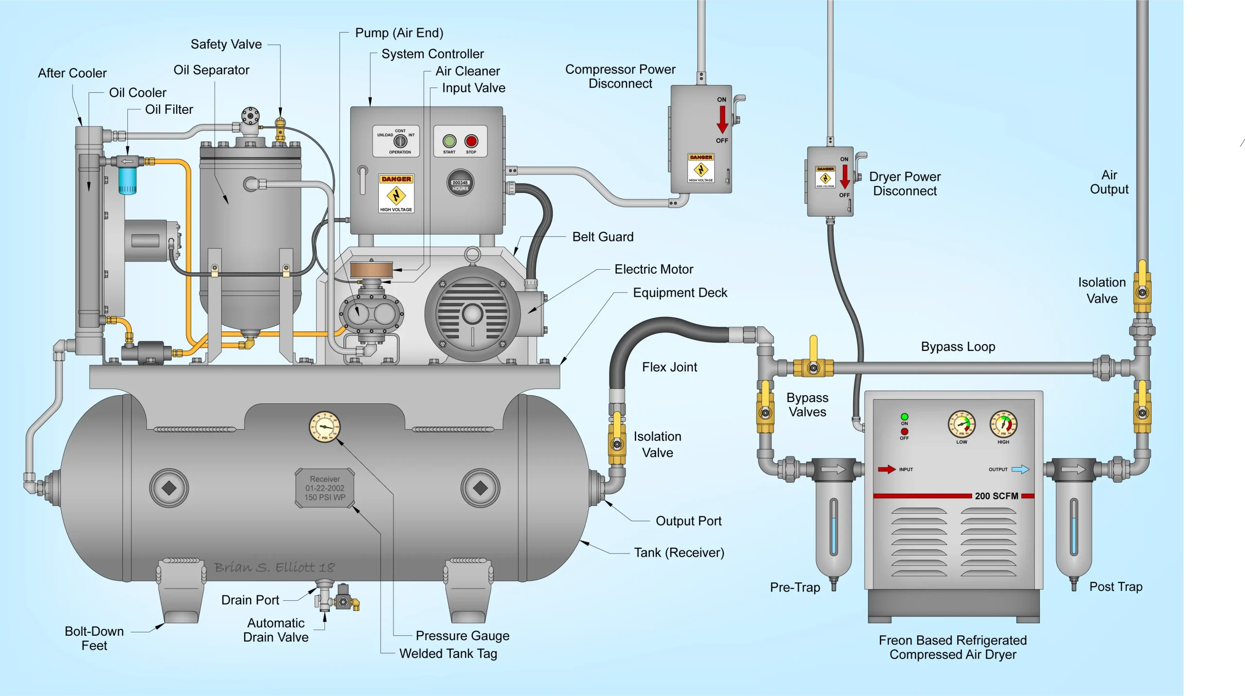 انتخاب کمپرسور دندانپزشکی