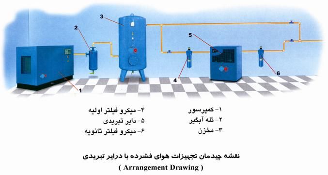 انتخاب کمپرسور دندانپزشکی